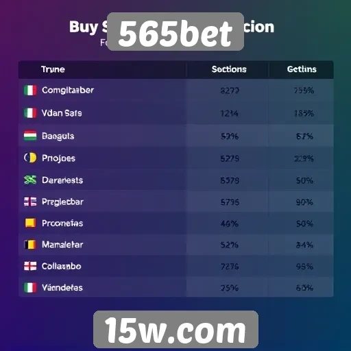 Comparação de bônus oferecidos pelo 565bet